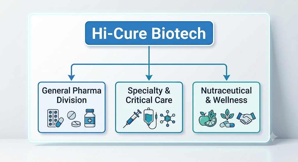 Hi-Cure Biotech
