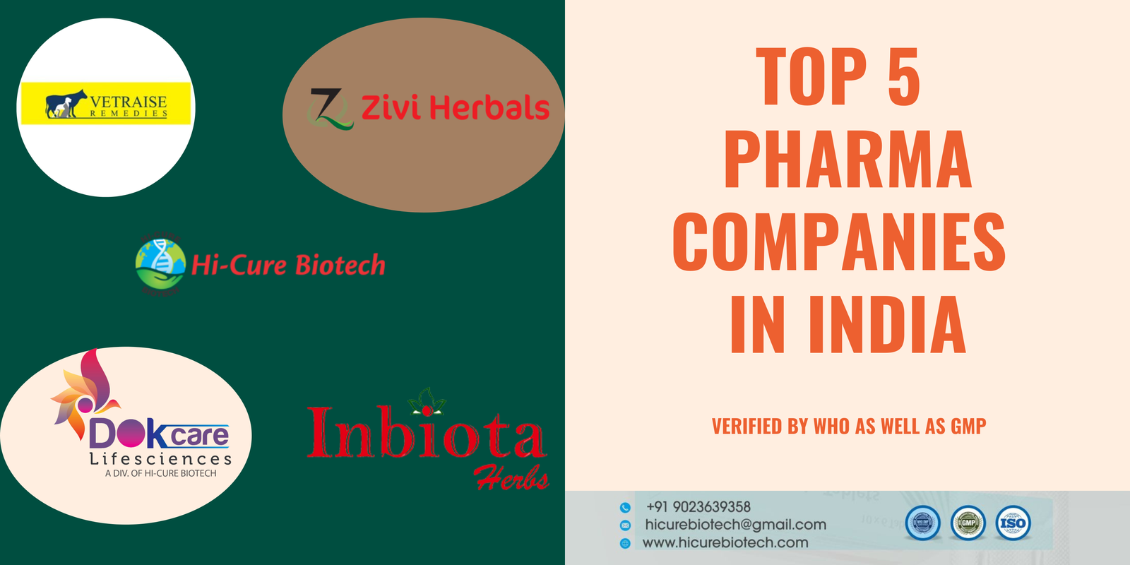 Top 5 Pharma companies in India Top 5 Pharma companies in India