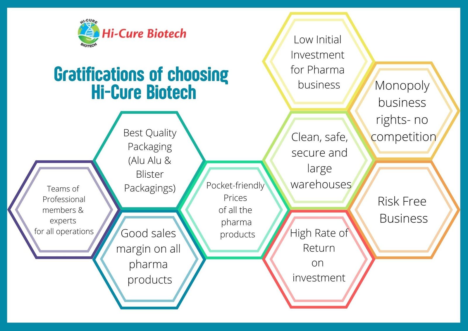 best ISO certified Pharma company best ISO certified Pharma company