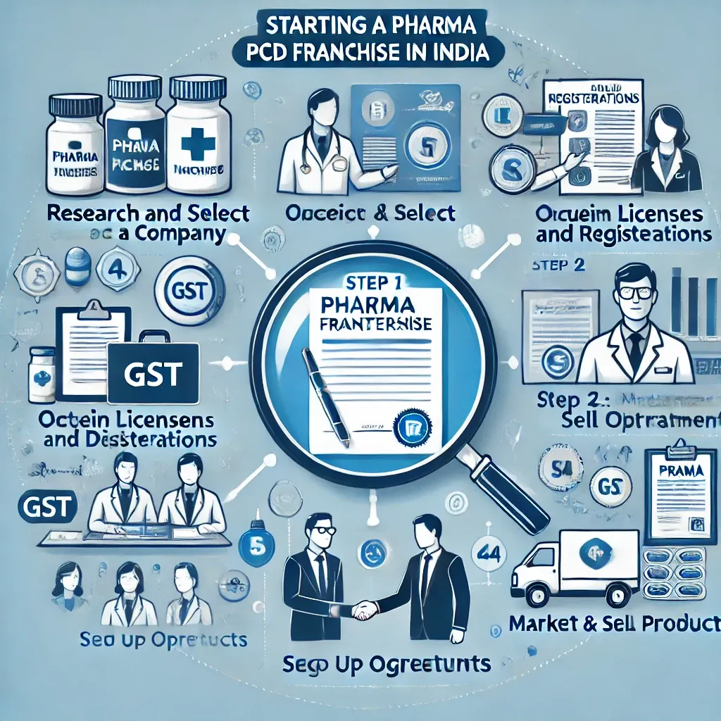 - Pharma PCD Company in India