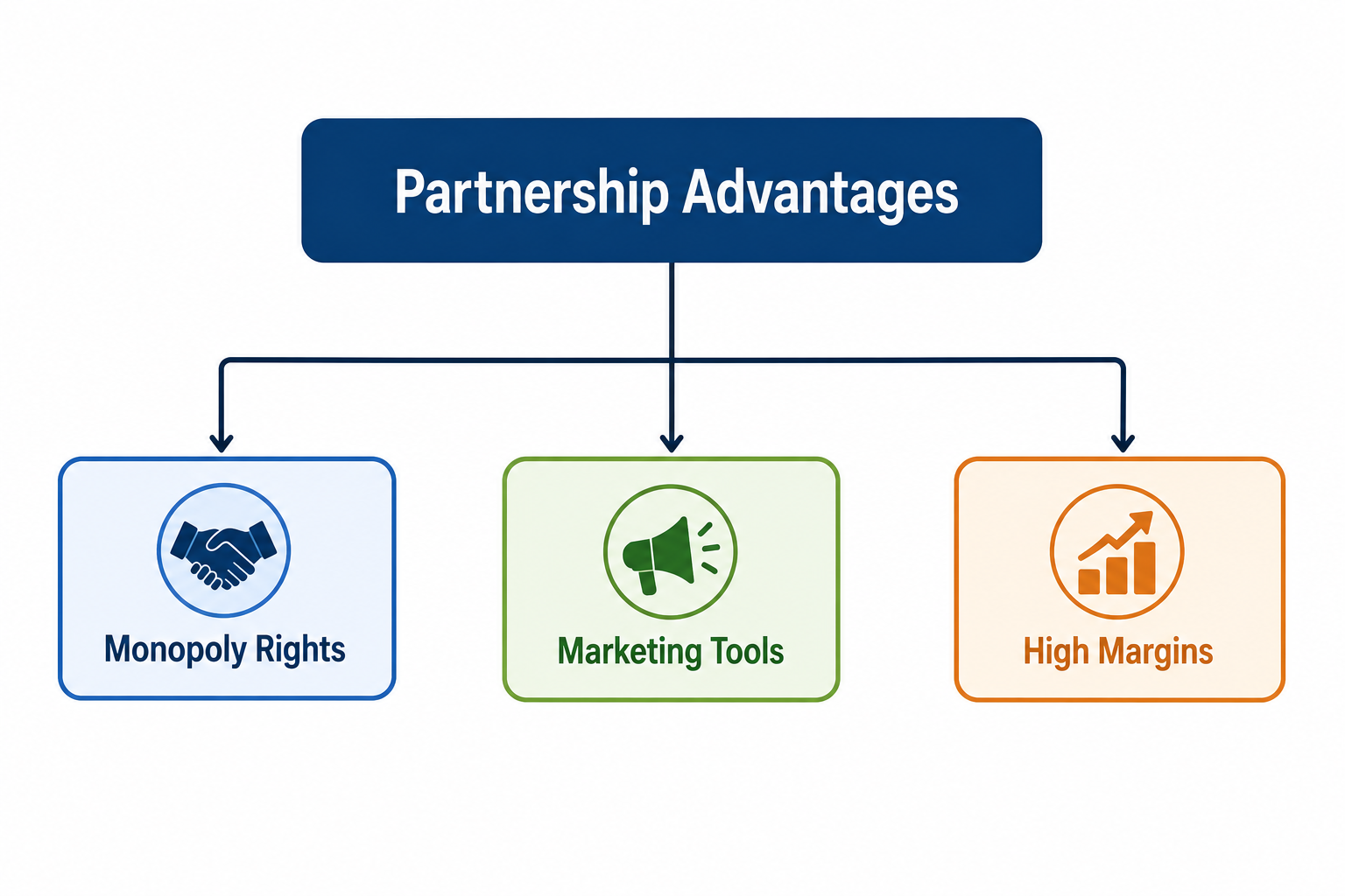 - -